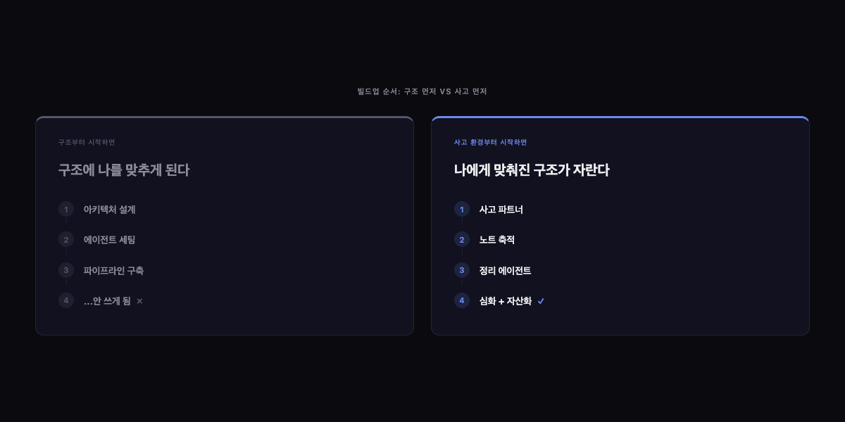 구조부터 시작할 때와 사고 환경부터 시작할 때의 빌드업 순서 비교
