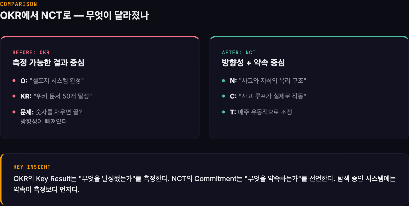 OKR에서 NCT로의 전환 — 측정 가능한 결과 중심에서 방향성과 약속 중심으로