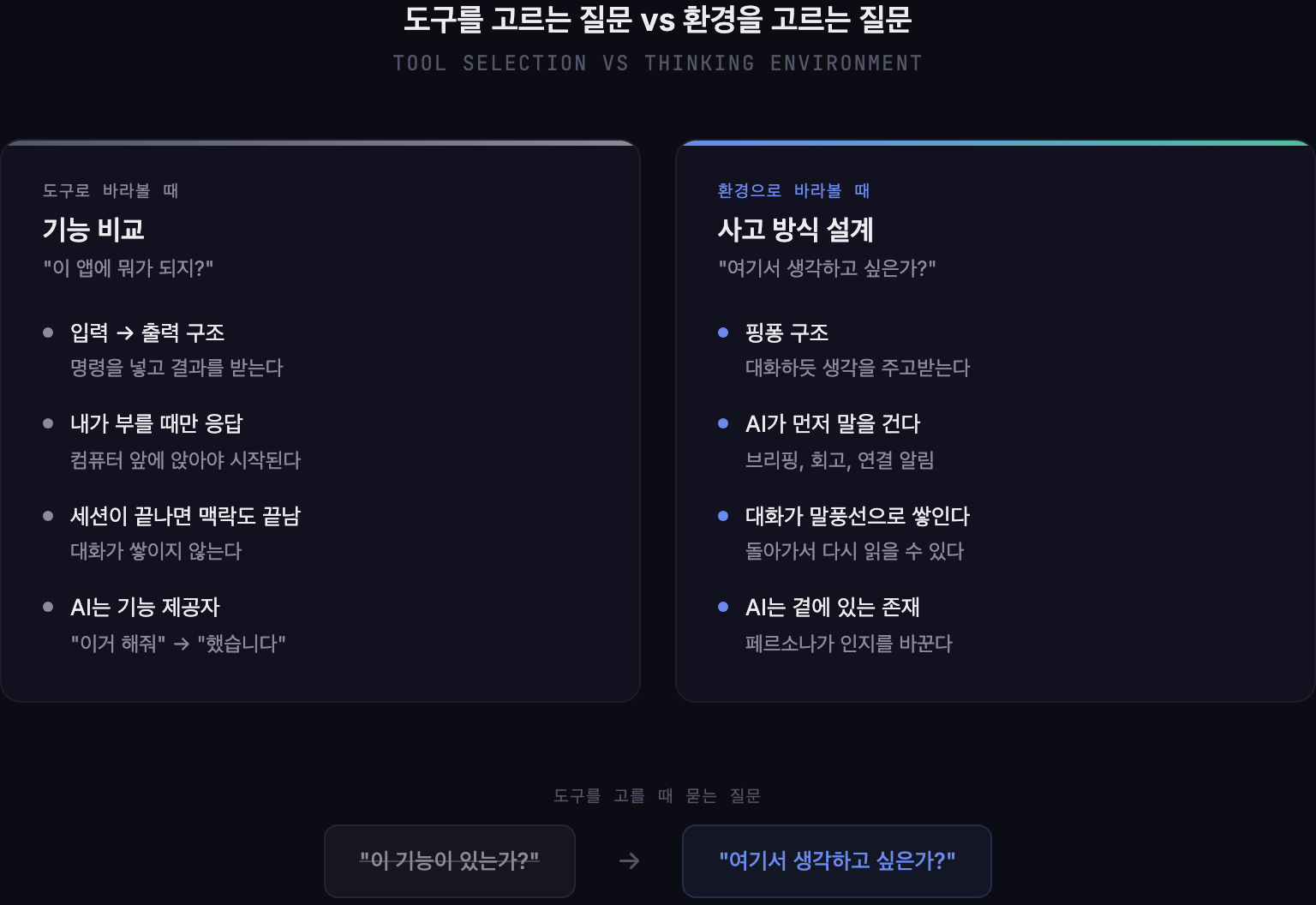 도구를 고르는 질문과 환경을 고르는 질문의 비교