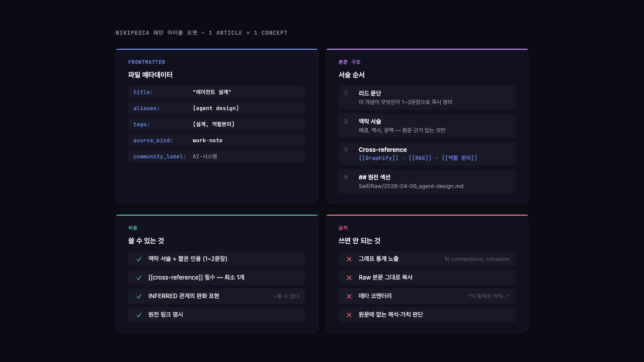 Wikipedia 패턴 아티클 포맷